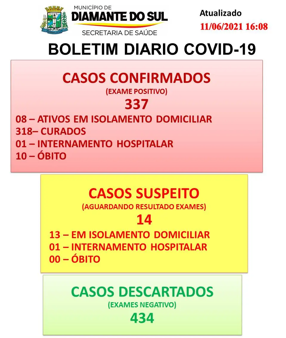 boletim diamante do sul