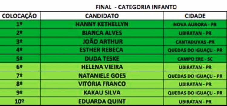 Categoria - Infanto