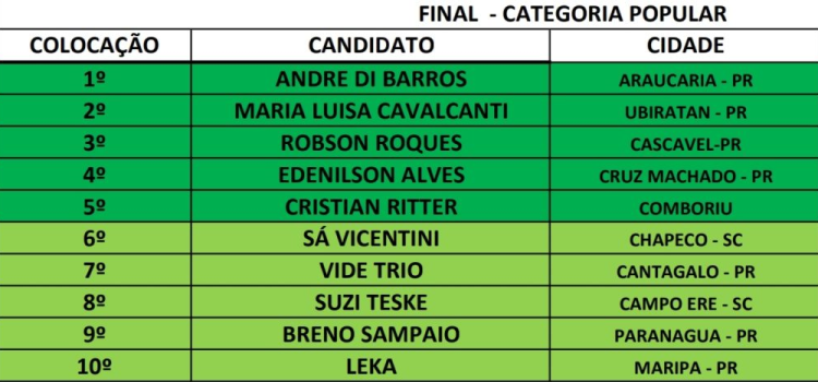 Categoria Popular