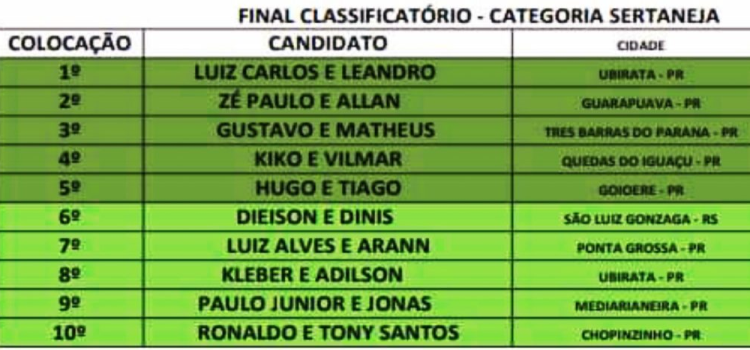 Categoria Sertaneja