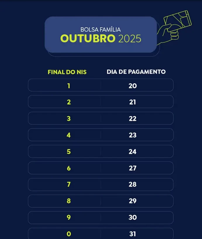 Tabela de pagamento